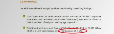 National Survey of Investment 2011-12b